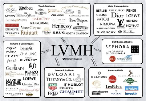 lvmh グループ.